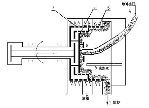 hr630 nb卧式二级活塞推料离心机
