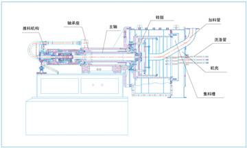HR400-N型卧式双级活塞推料离心机